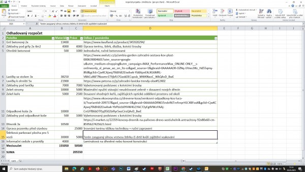 Rozpočet projektu "Veřejné ohniště"