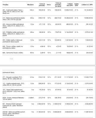 Veřejný výběh pro psy